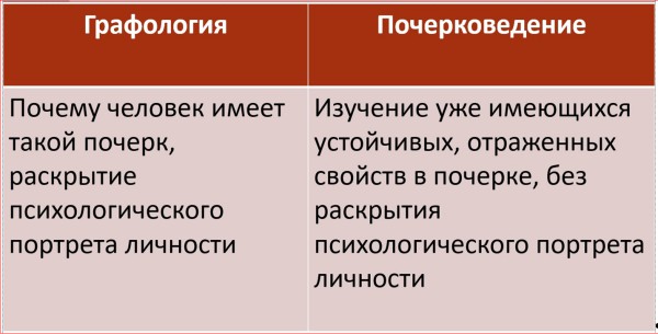 text2